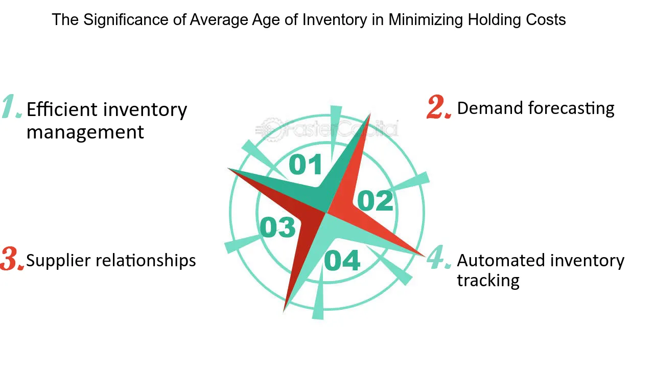 The Significance of Average Age of Inventory in Minimizing Holding Costs - First Out: Minimizing Holding Costs: Average Age of Inventory and LIFO